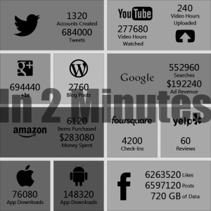 684000 tweets sent in 120 seconds
