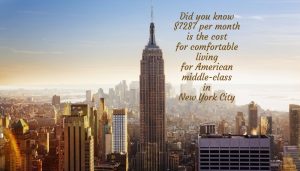 Living cost for middle-class Americans in New York